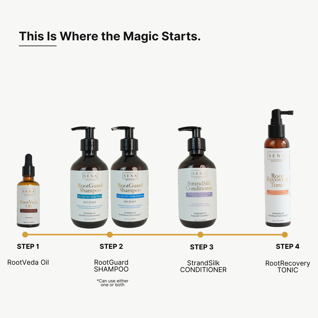 Scalp Balance & Growth Duo