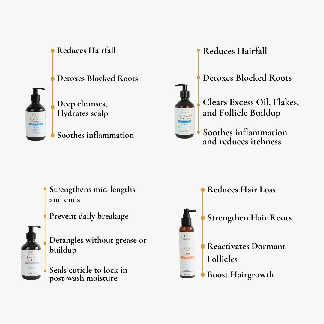 Scalp Balance & Regrowth Set