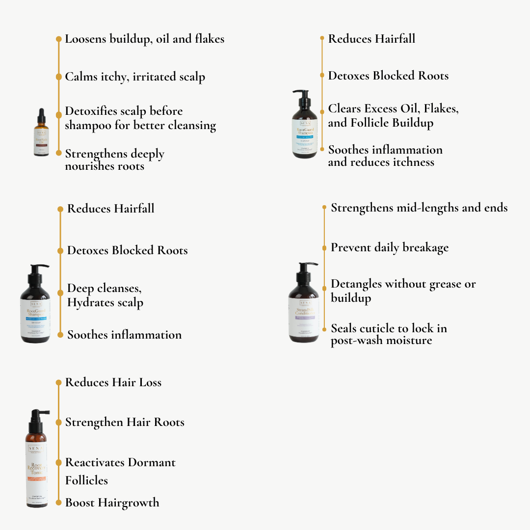 Ultimate Hair Regrowth System (4-Step)