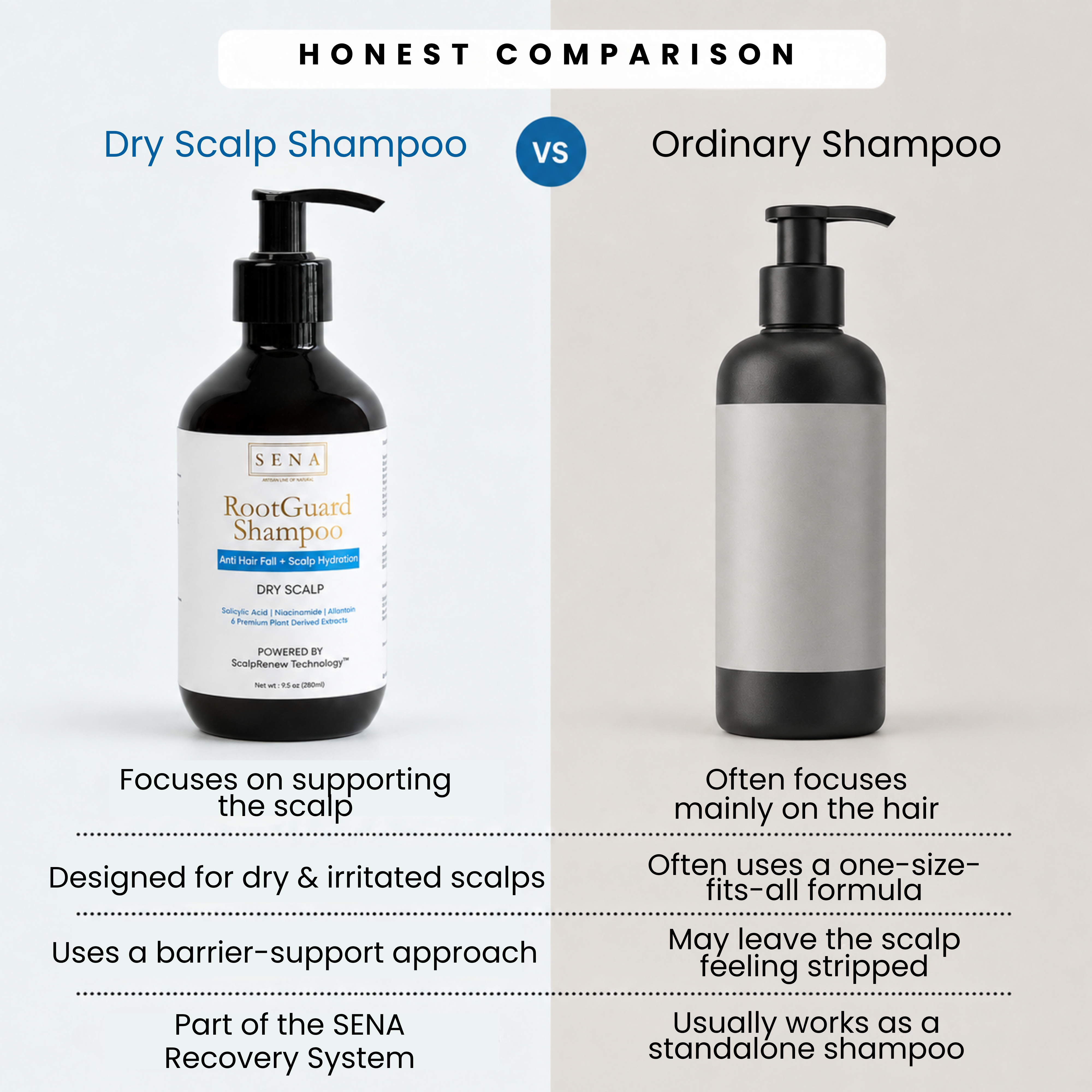 RootGuard Shampoo Dry Scalp