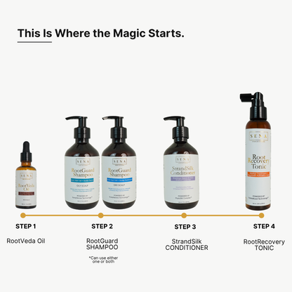 RootGuard Shampoo | Dry Scalp Shampoo for Intense Hydration & Scalp Comfort