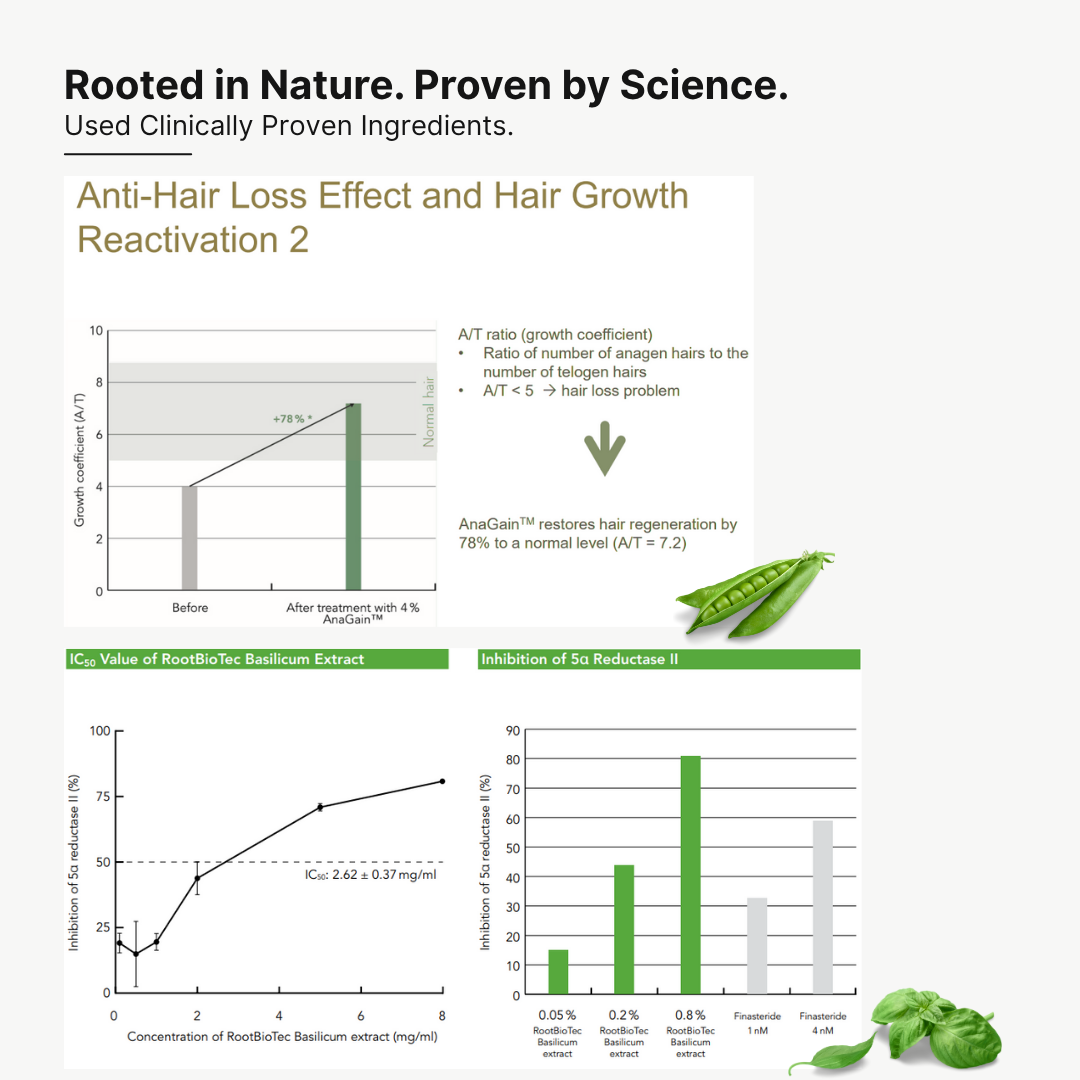 RootRecovery Tonic | Clinically Proven Hair Growth Tonic