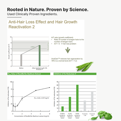 RootRecovery Tonic | Clinically Proven Hair Growth Tonic