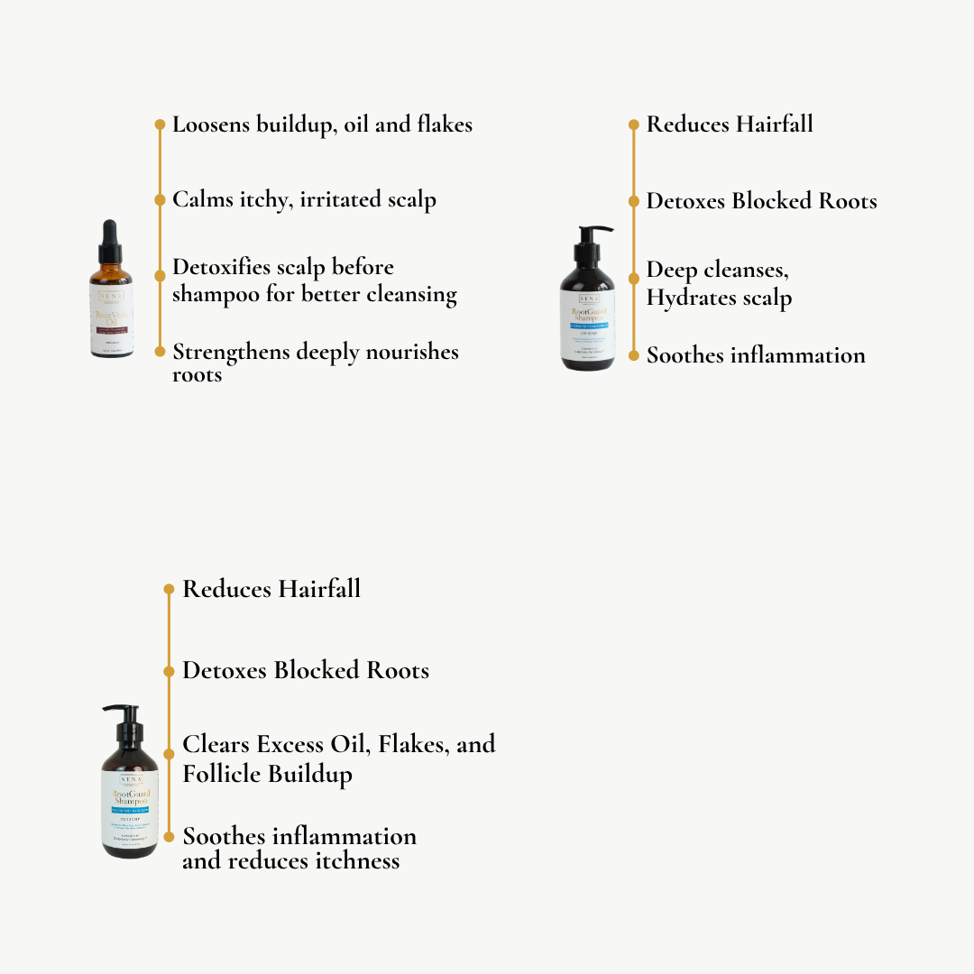 Scalp Detox & Cleanse Set