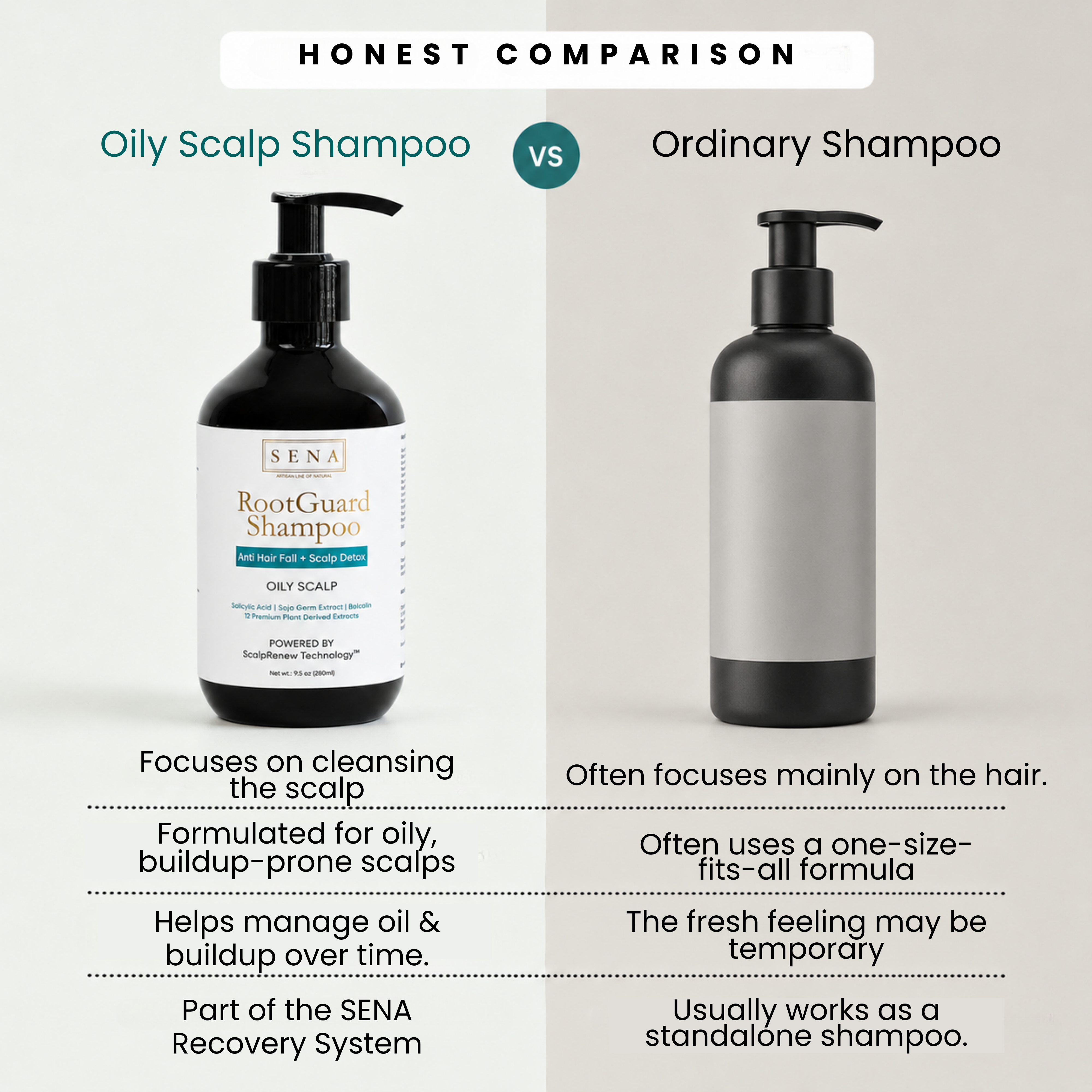 RootGuard Shampoo Oily Scalp